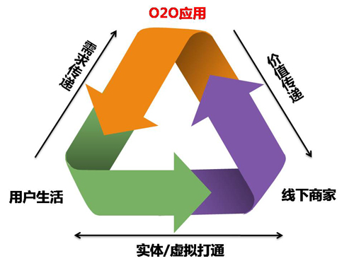 手機(jī)客戶端應(yīng)用程序的發(fā)展