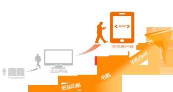 因?yàn)锳PP二維碼才飛入尋常百姓家