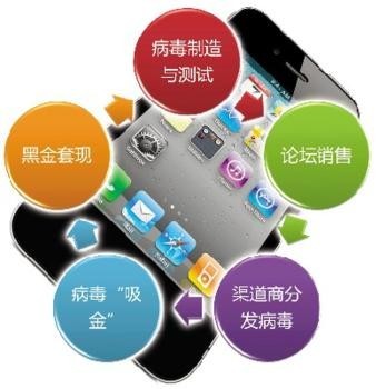 平板APP跟手機(jī)APP下載量一致