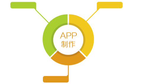 廣州app開發(fā)：企業(yè)app開發(fā)的三種模式