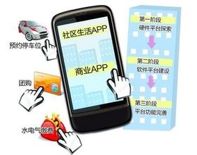 社區(qū)APP制作有什么模式
