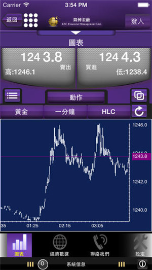 金融借款APP軟件開發(fā)抓住互聯(lián)網(wǎng)金融發(fā)展契機