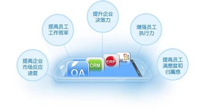 手機移動辦公軟件開發(fā)為何需要添加社區(qū)元素