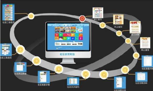 社區(qū)app運(yùn)營推廣可以利用哪些渠道