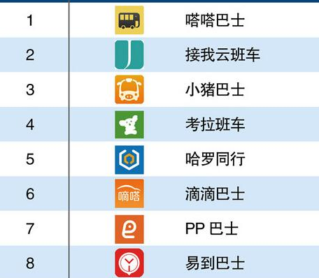 巴士出行app開發(fā) 想去哪就去哪