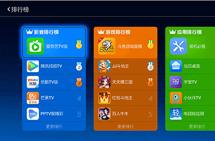智能機(jī)頂盒APP開(kāi)發(fā) 為電視發(fā)展另辟蹊徑