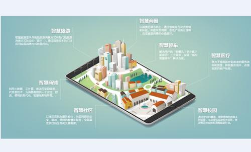 開發(fā)智慧城市APP會(huì)成為個(gè)人隱私的終結(jié)嗎
