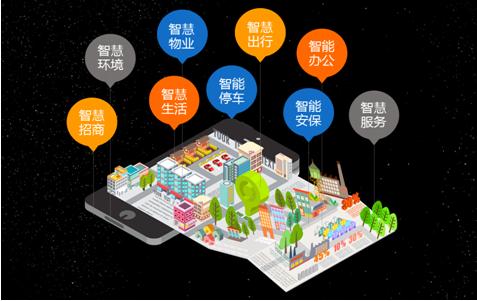 智慧園區(qū)軟件開發(fā) 物聯(lián)網(wǎng)搭建生態(tài)系統(tǒng)