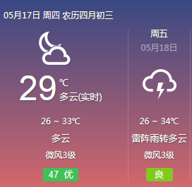 降雨預測軟件開發(fā)實用性在哪里