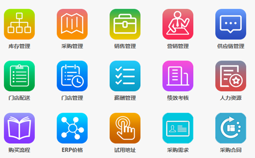 定制ERP管理系統(tǒng)價(jià)值分析