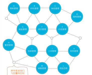 服裝erp管理軟件開發(fā)推動(dòng)智能化管理