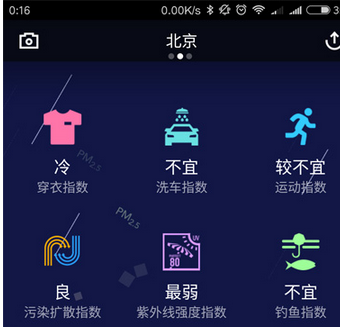 開發(fā)風型監(jiān)測系統(tǒng)是一波什么操作