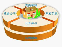 社會治理APP開發(fā) 足不出戶協(xié)助城市治理