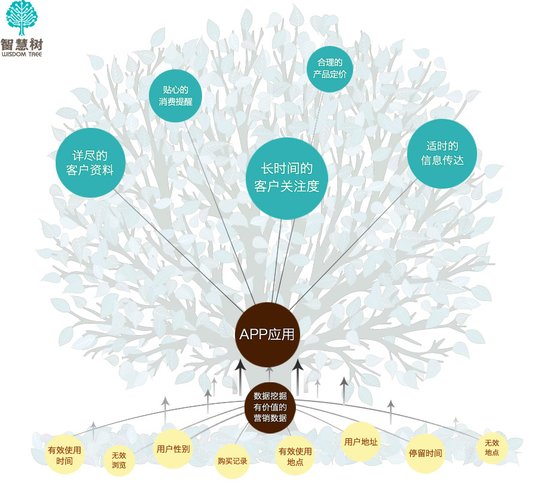 企業(yè)手機網(wǎng)站,營銷,企業(yè)APP制作-酷蜂