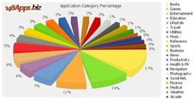 山寨APP到底有多難辨認(rèn)？一看嚇一跳。