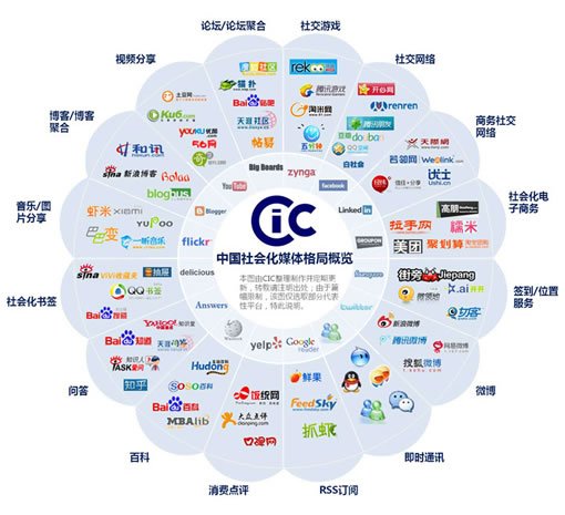 業(yè)界公認的手機app開發(fā)第一名,功能超強