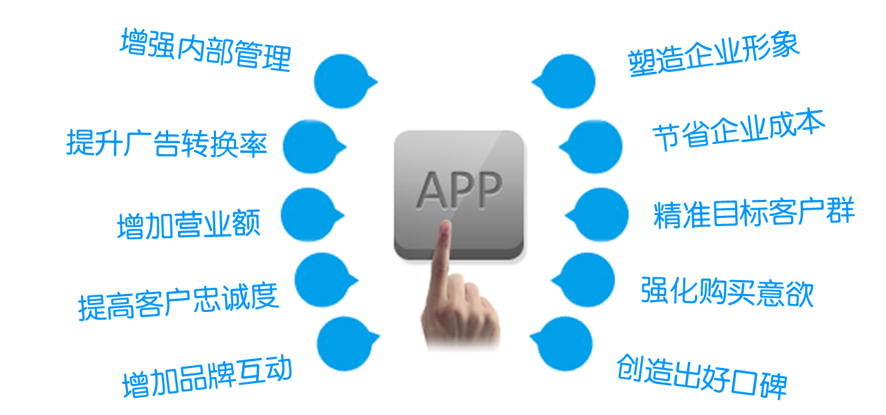 企業(yè)APP開發(fā)