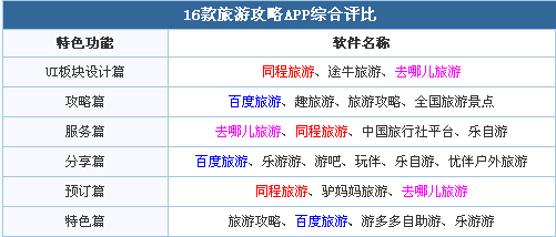 廣州APP開發(fā)公司