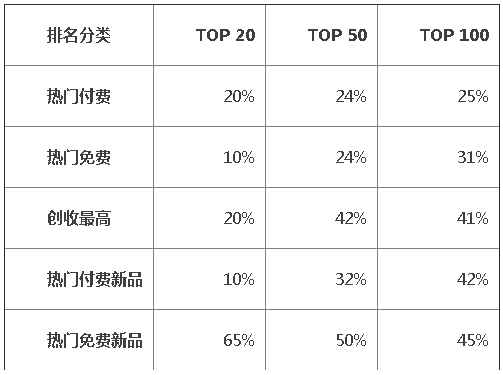 APP開發(fā)公司