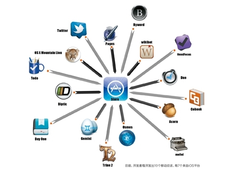 廣州APP開發(fā),廣州手機軟件開發(fā)公司