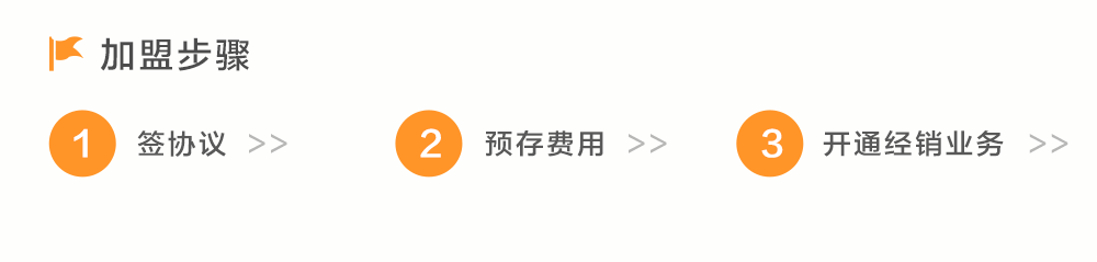 加盟步驟