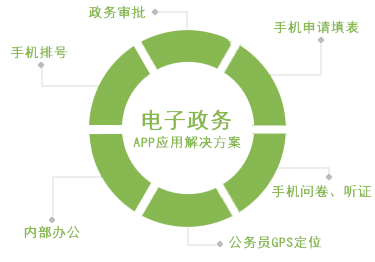 廣州電子政務(wù)APP開發(fā)公司