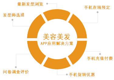 美容美發(fā)APP軟件開發(fā)公司