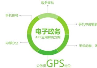 政務APP方案