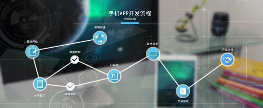 產(chǎn)品經(jīng)理:APP開發(fā)流程