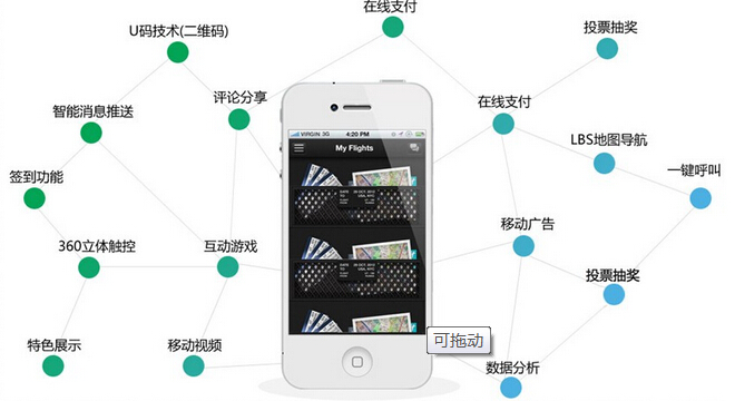APP定制開發(fā)如何避免同質(zhì)化
