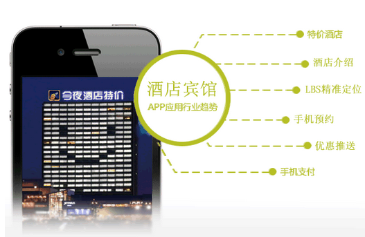酒店app,酒店app開發(fā),酒店app推廣