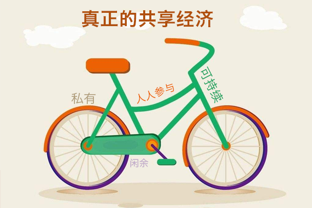 共享經(jīng)濟(jì)app開(kāi)發(fā)