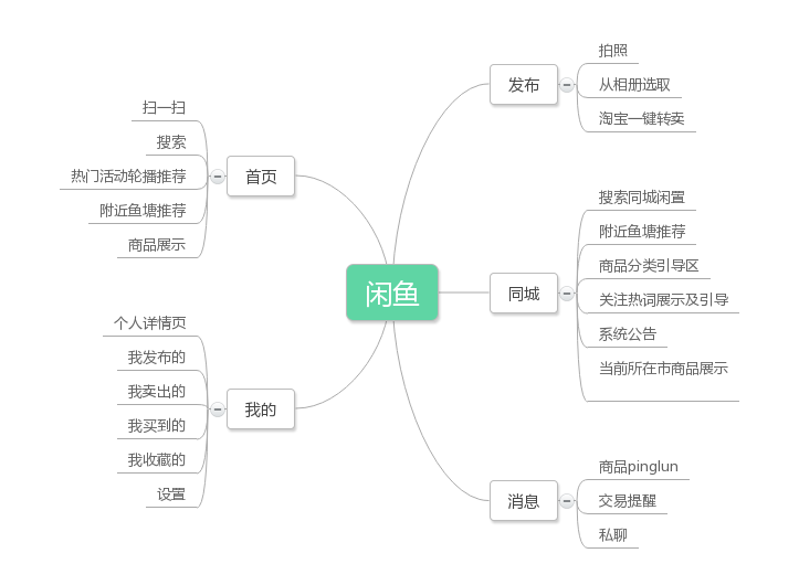 閑魚APP