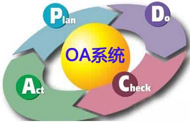 OA系統(tǒng)開發(fā)多少錢