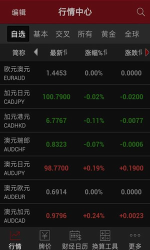 外匯app開發(fā)