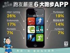 學校開發(fā)跑步APP的初衷