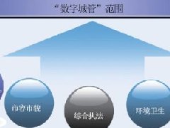 開發(fā)城市建設(shè)行業(yè)管理系統(tǒng)具備哪些功能