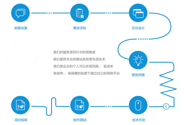 手機(jī)應(yīng)用軟件開(kāi)發(fā)