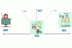 家校溝通APP軟件開(kāi)發(fā) 家長(zhǎng)深入?yún)⑴c校園