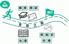 開(kāi)發(fā)知識(shí)付費(fèi)app會(huì)員策略增長(zhǎng)如何做