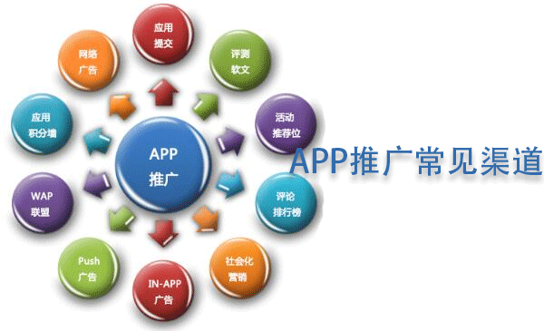 APP推廣常見渠道是什么--廣州app開發(fā)公司酷蜂科技