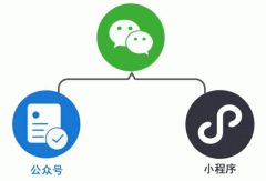 開發(fā)微信小程序如何做好授權(quán)設(shè)計