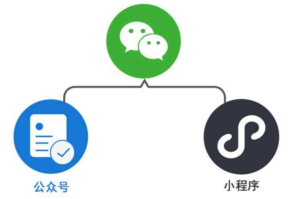 開發(fā)微信小程序如何做好授權(quán)設(shè)計--廣州app軟件制作酷蜂科技