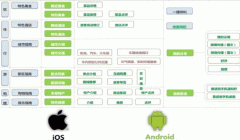 定制開發(fā)手機(jī)APP如何做產(chǎn)品架構(gòu)設(shè)計(jì)