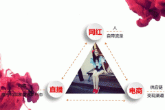 開發(fā)直播電商APP軟件四大趨勢