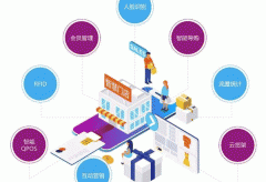 智慧門店APP開發(fā) 提升管理效率