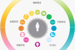 手機(jī)軟件開(kāi)發(fā)不容小覷的細(xì)節(jié)