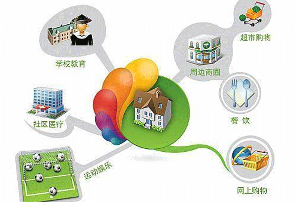 定制開發(fā)社區(qū)生活軟件促進鄰里關系-廣州app開發(fā)公司酷蜂科技
