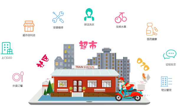 社區(qū)服務(wù)app軟件開(kāi)發(fā)承載多種功能-廣州app開(kāi)發(fā)酷蜂科技