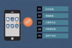 軟件開發(fā)有哪些優(yōu)點？